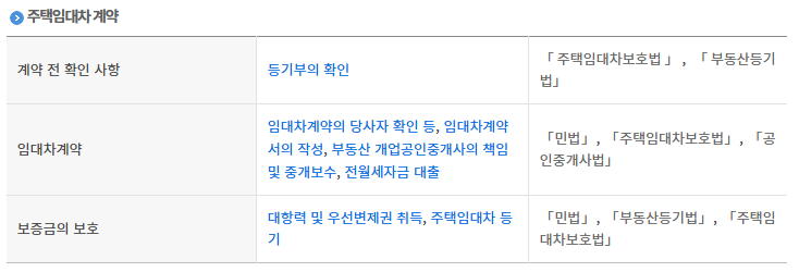 전월세신고방법, 전월세 신고제 확정일자 관련 법령