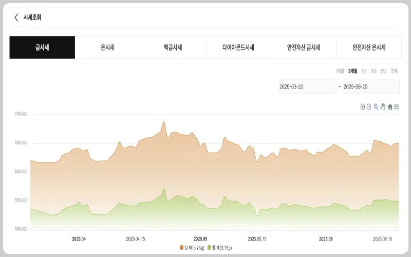 오늘 금값시세 1돈 가격_2