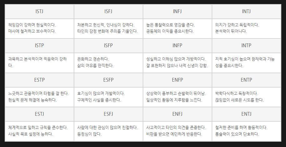 mbti