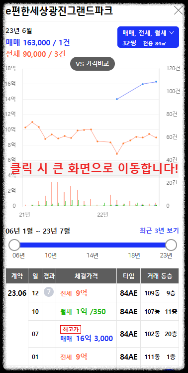 구의역 롯데캐슬 이스트폴(자양1구역) 일반분양 청약 정보 (일정&#44; 분양가&#44; 입지분석)