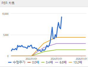 폴라리스오피스 주가 전망과 목표주가 배당금