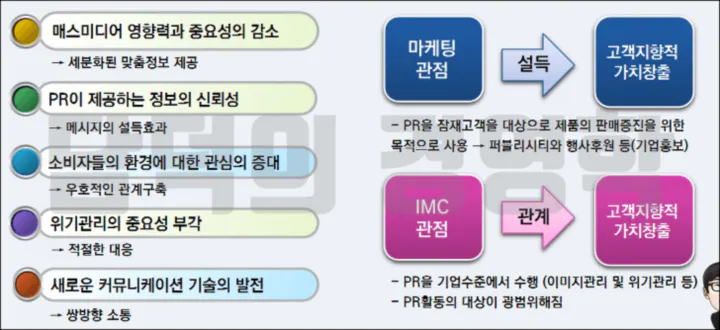 PR의 중요성