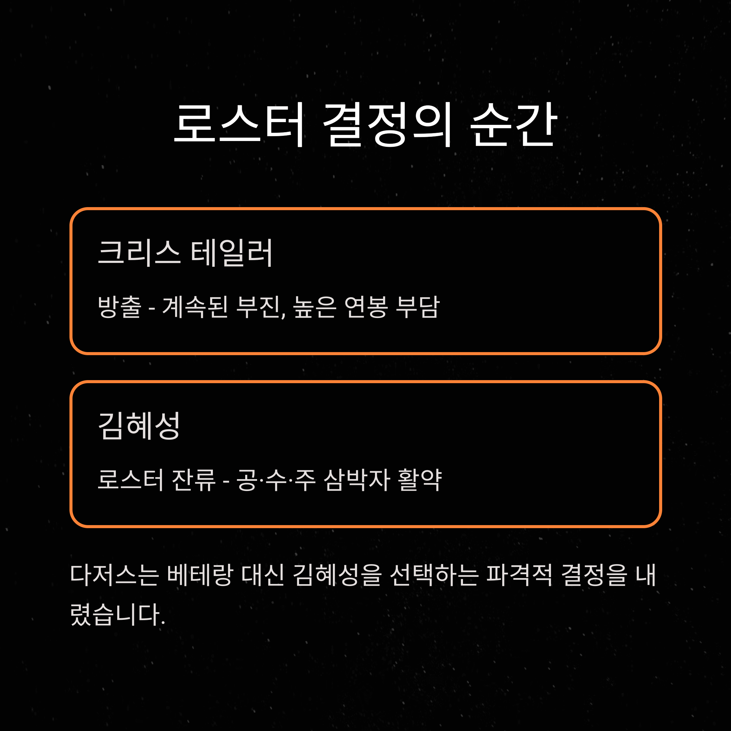 김혜성 메이저리그 로스터 생존 이야기