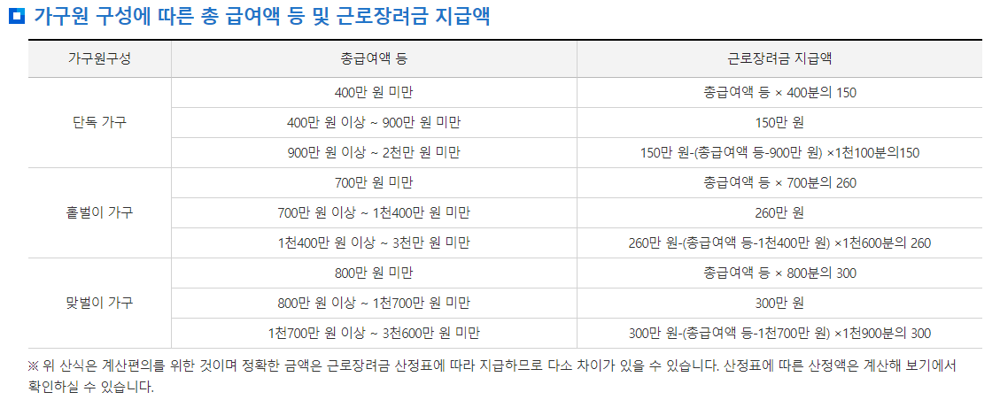 가구에-따른-근로장려금-지급액-계산식