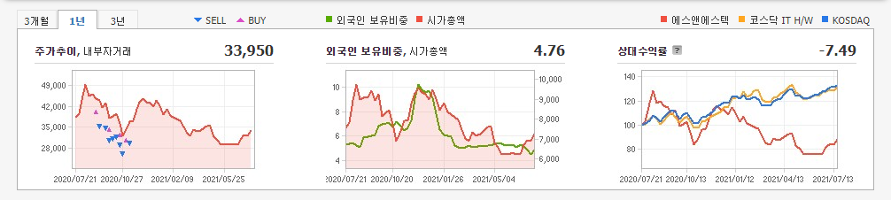 EUV-관련주