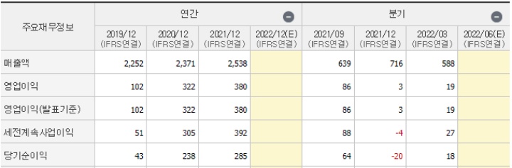  아프리카 돼지열병 관련주 : 테마주, 대장주, 관심종목 정리