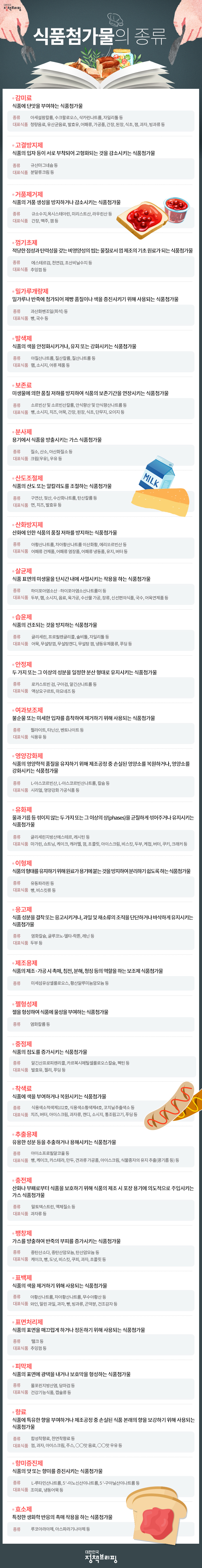  식품첨가물의 종류 및 섭취를 줄이는 방법
