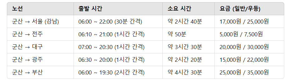 군산시외버스터미널 시간표