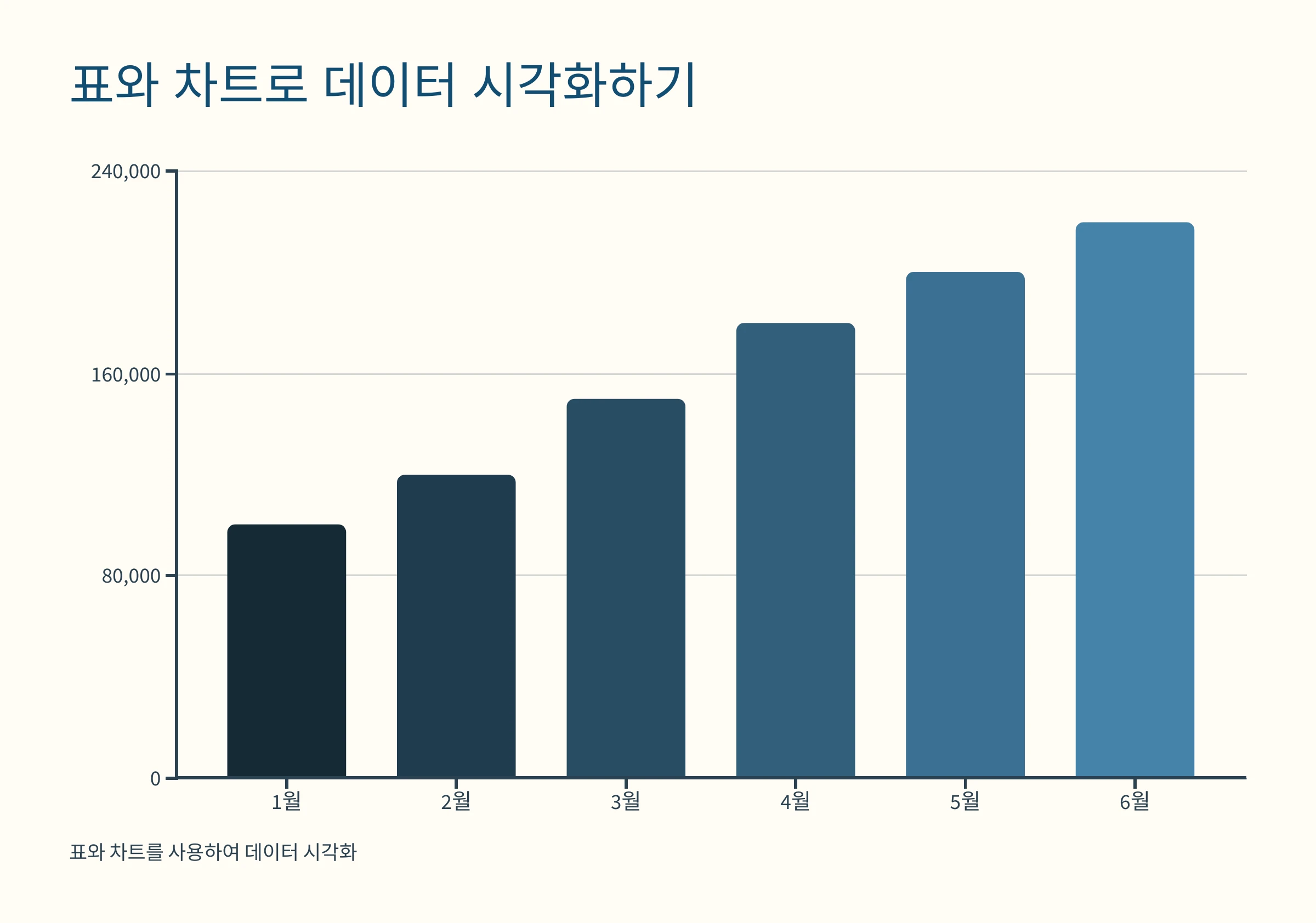 파워포인트-사용-방법