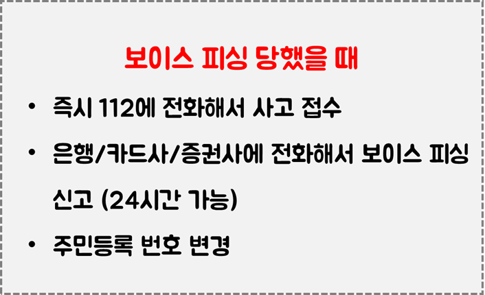  보이스 피싱 신고 : 112에 즉시 신고하여 사건 접수, 은행/카드사/증권사에 보이스 피싱 신고하여 거래/출금 정지 처리, 주민등록번호 변경
