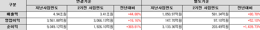 KG ETS 사업실적