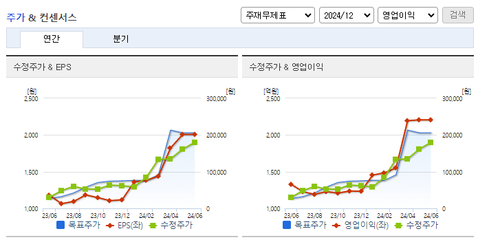 한미반도체_컨센서스