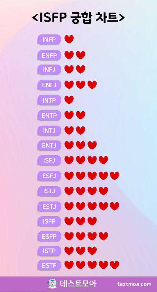 ISFP 궁합