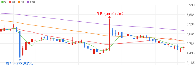 우크라이나-재건-관련주-디와이-주가