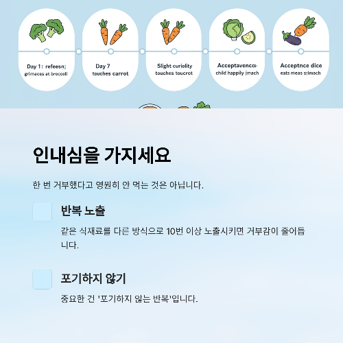 어린이 편식, 이렇게 하면 자연스럽게 해결됩니다