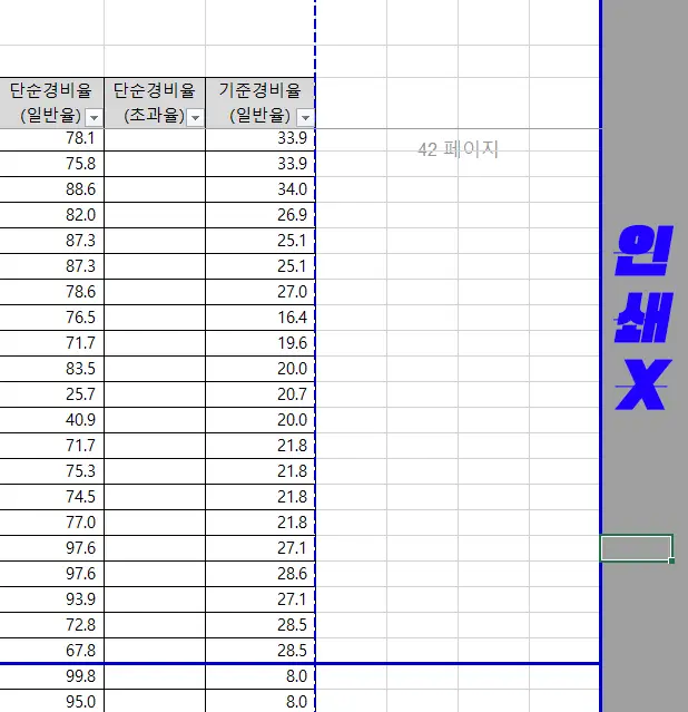 엑셀-인쇄영역-설정하기-확대