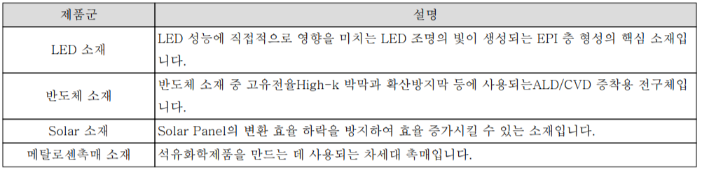 레이크머티리얼즈 주요 제품군의 설명