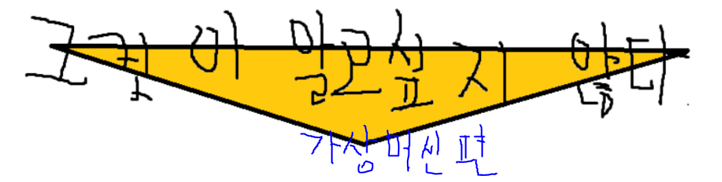  가상머신의 뜻 그리고 Os의 뜻
