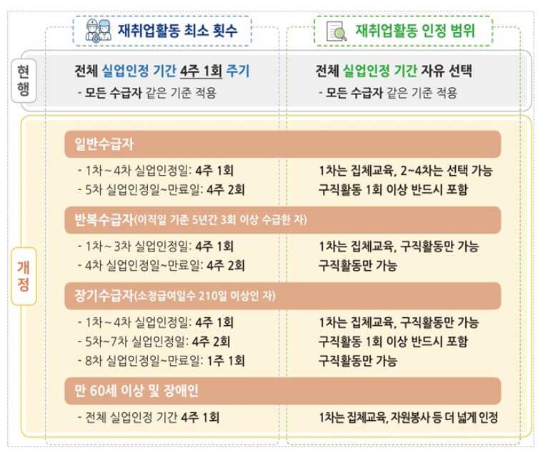 실업급여-2022-개정안