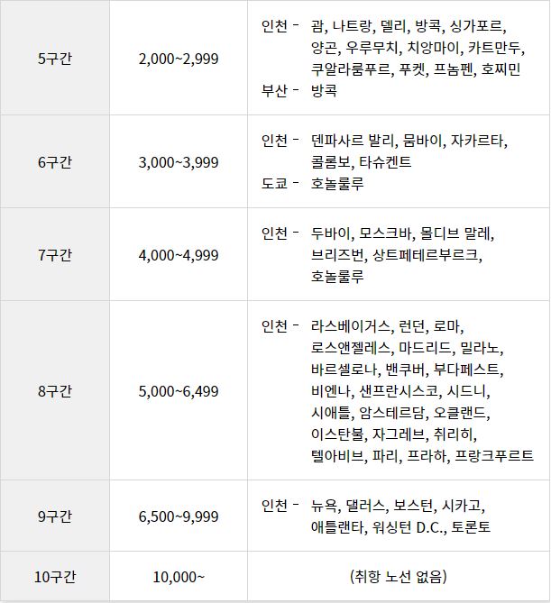 보너스 공제 마일리지