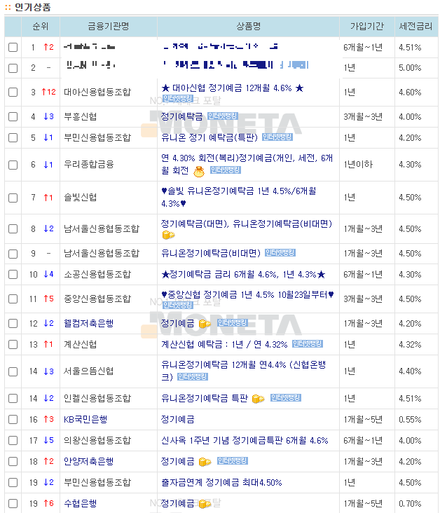 예금이자 높은 은행 예금이자 높은 은행