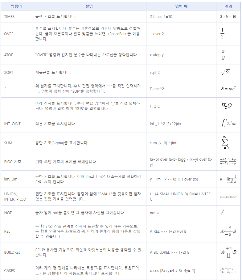 한글 수식 명령어 설명