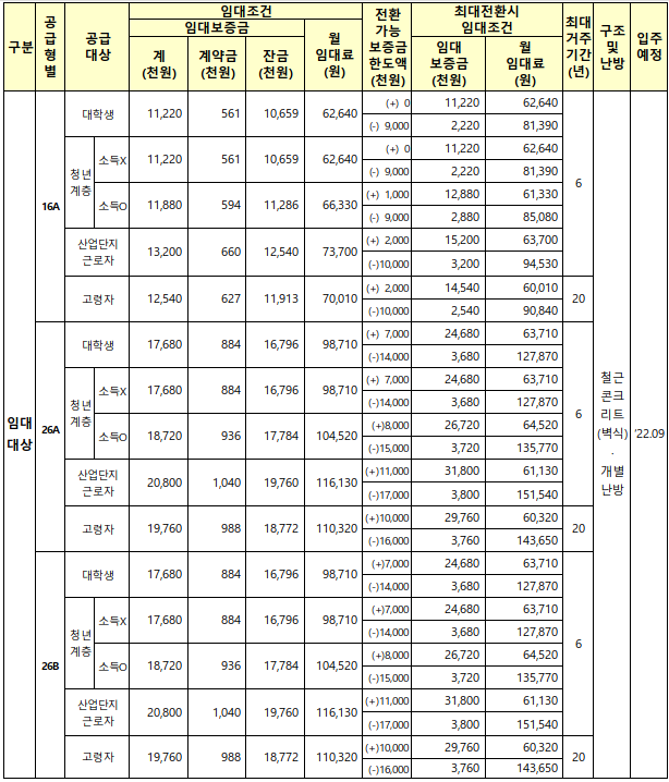 임대조건