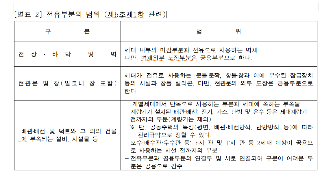 서울특별시 공동주택관리규약 준칙 내용