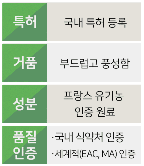 치약 추천 순위 TOP 7 - 네이버&amp;#44; 쿠팡&amp;#44; 올리브영 판매 순위 분석