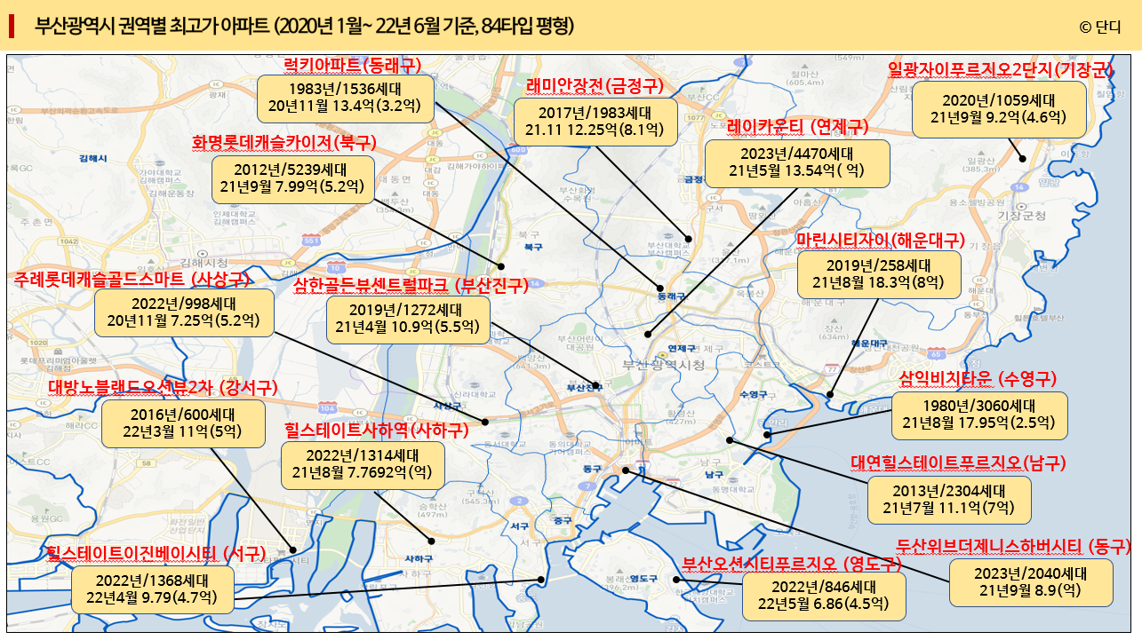 부산광역시 권역별 최고가 아파트