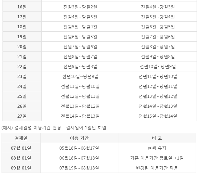  2019 신한카드 결제일별 이용기간 변경