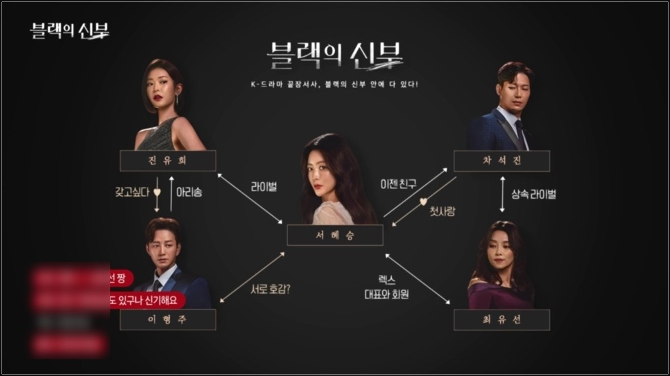  블랙의 신부 줄거리 등장인물 인물관계도 정리