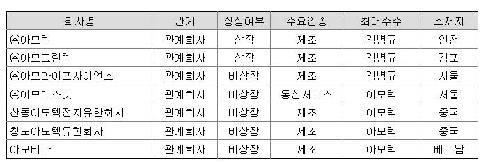 아모센스 계열회사
