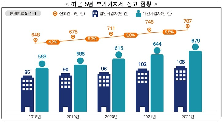 부가세총정리2