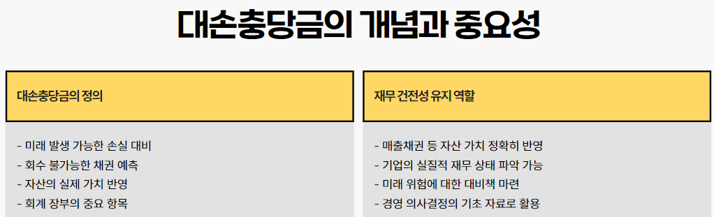 대손충당금