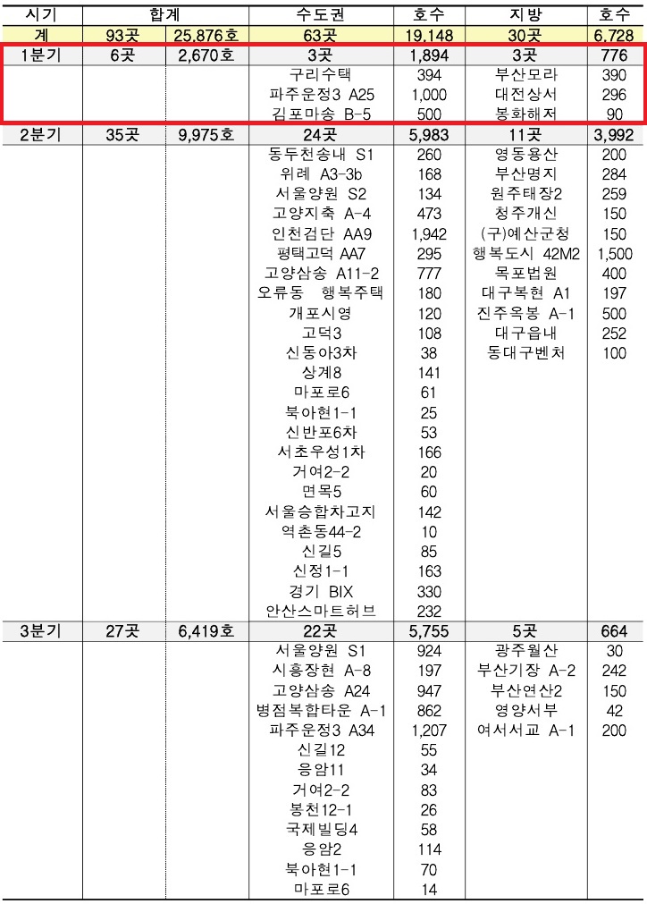 2020행복주택입주자모집지구