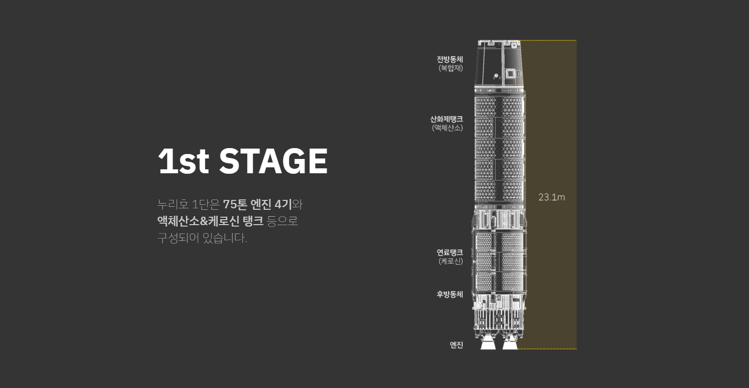 누리호-1단-모습