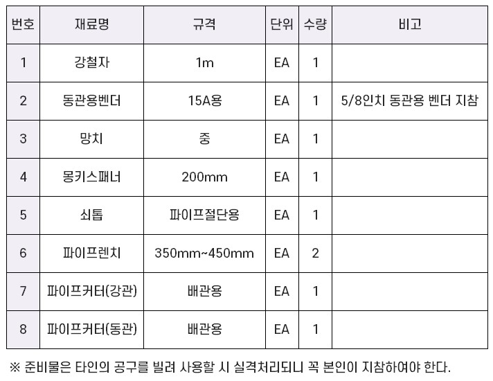 온수온돌기능사-실기