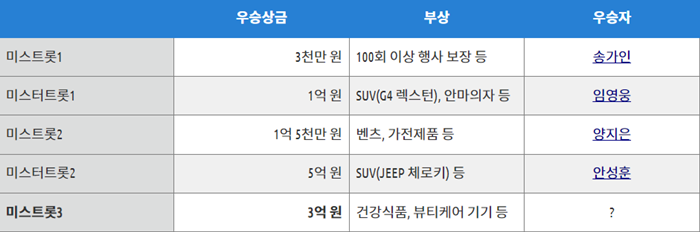 미스트롯3-상금-정보