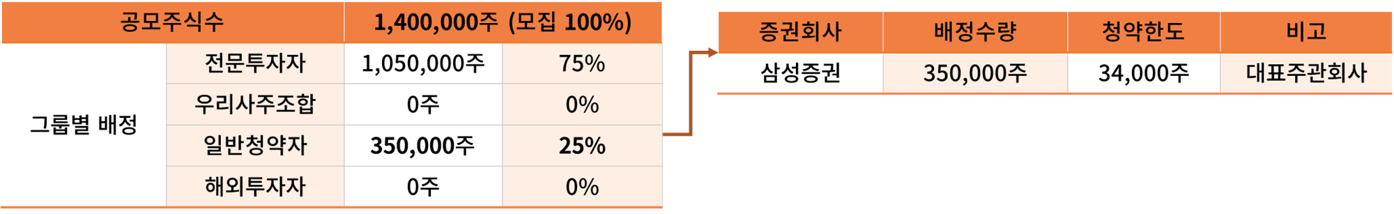 주식 공모주