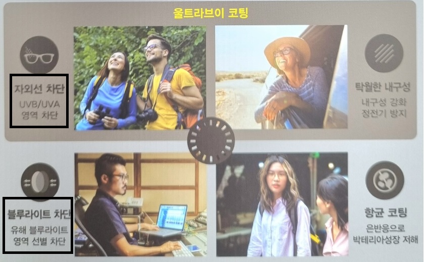  블루라이트 차단 안경 효과 있을까? <현직 안경사>