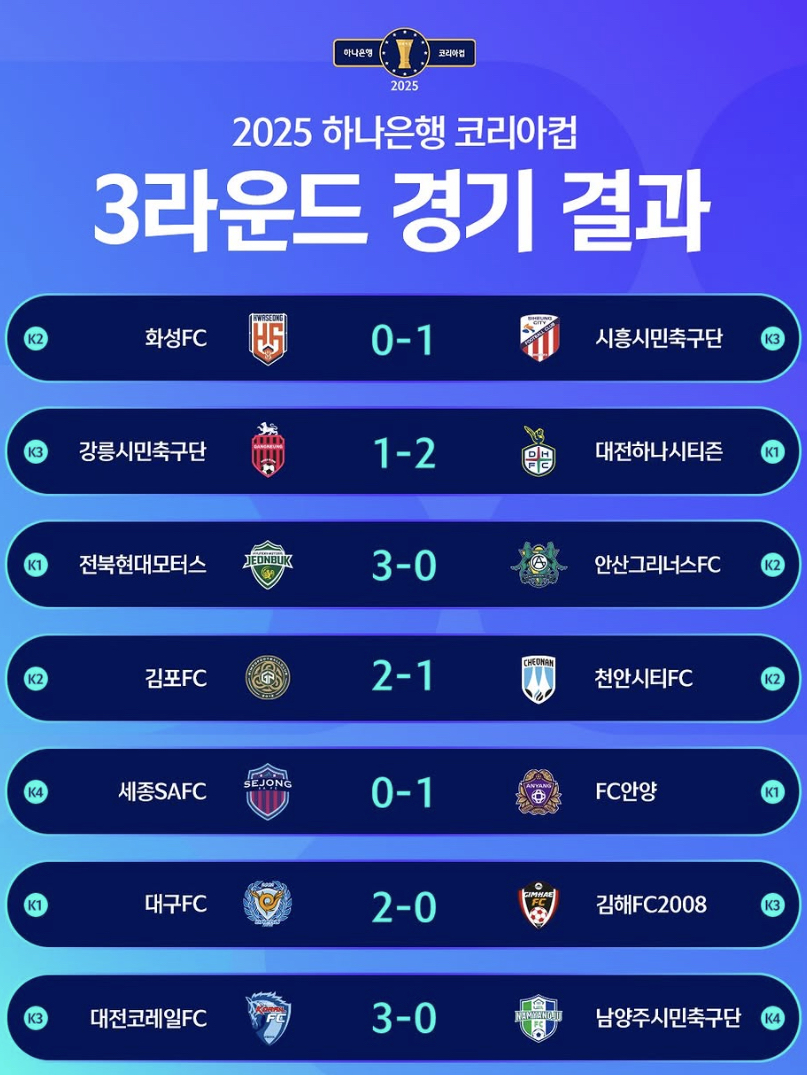 2025 하나은행 코리아컵 3라운드 경기결과