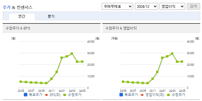 제주반도체_컨센서스