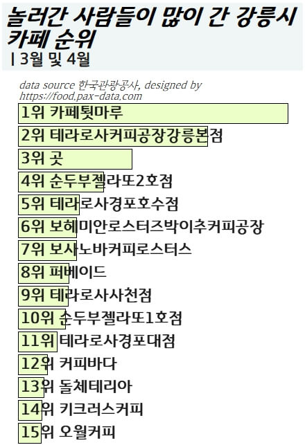 강원도-강릉-카페-맛집-2023년-봄