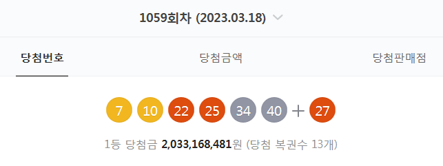  1059회차 로또 당첨번호 (7. 10. 22. 25. 34. 40 + 27 - 1등 당첨자 13명 - 당첨금 : 20억 3316만 원)