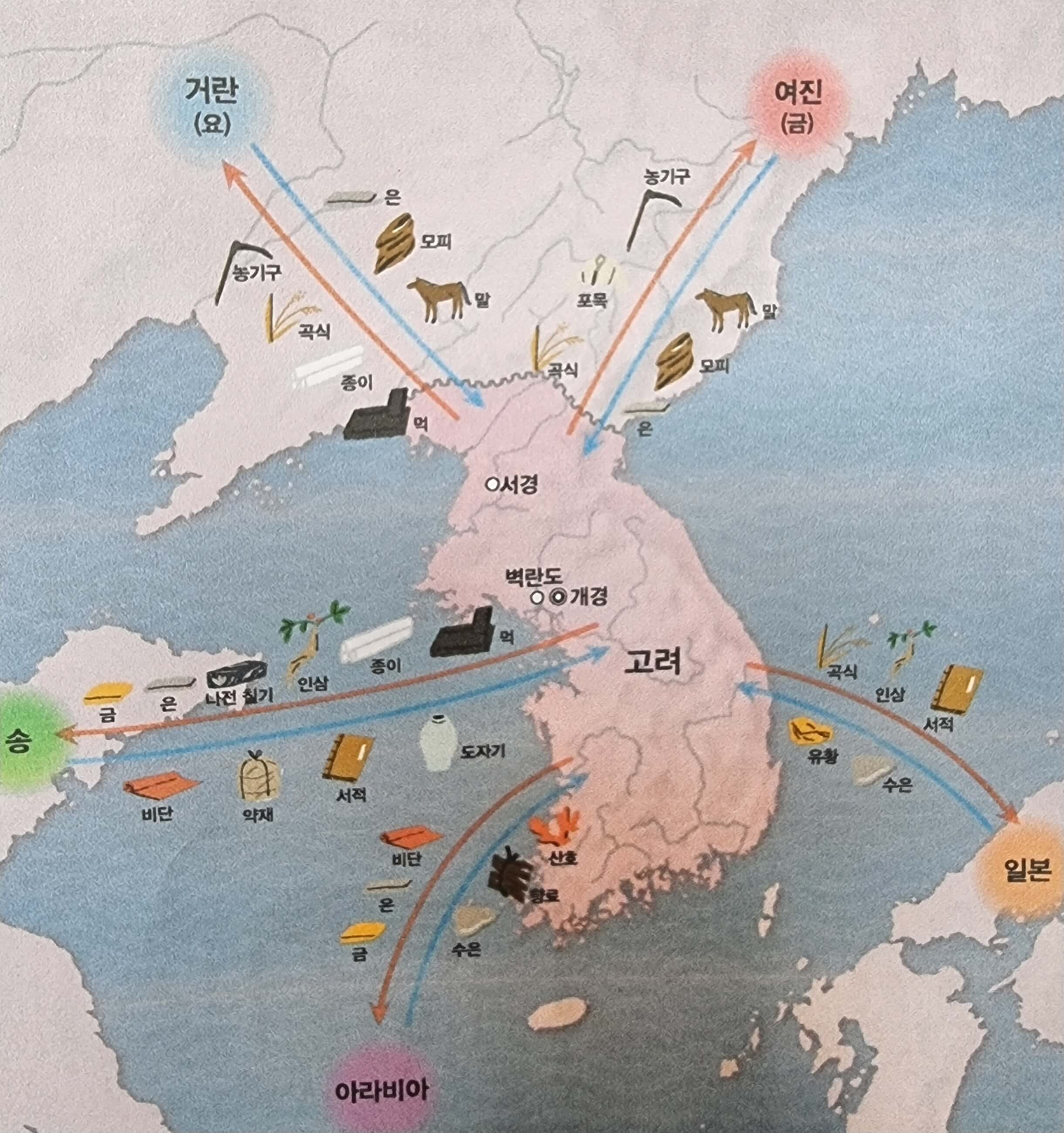  고려 전기의 대외 관계