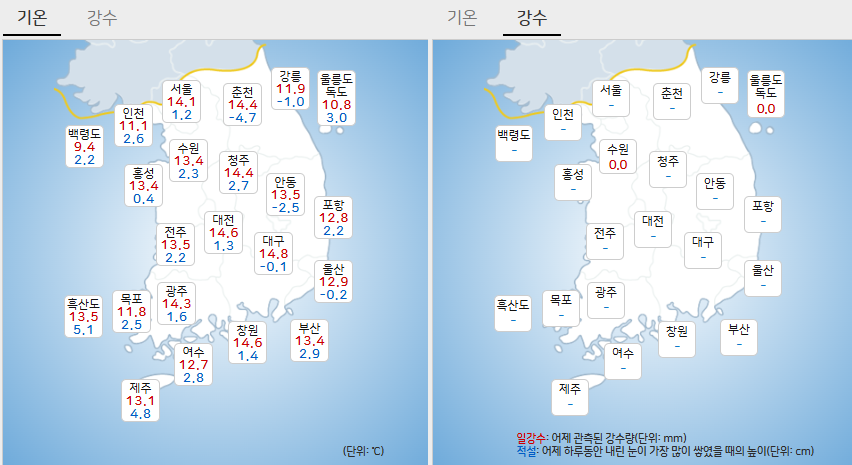 2025년 03월 31일 날씨