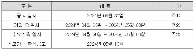 5월 공모주 노브랜드 알아보기