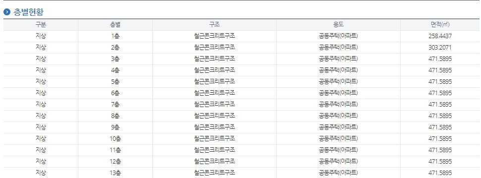 무량판-구조-아파트-확인하는-방법