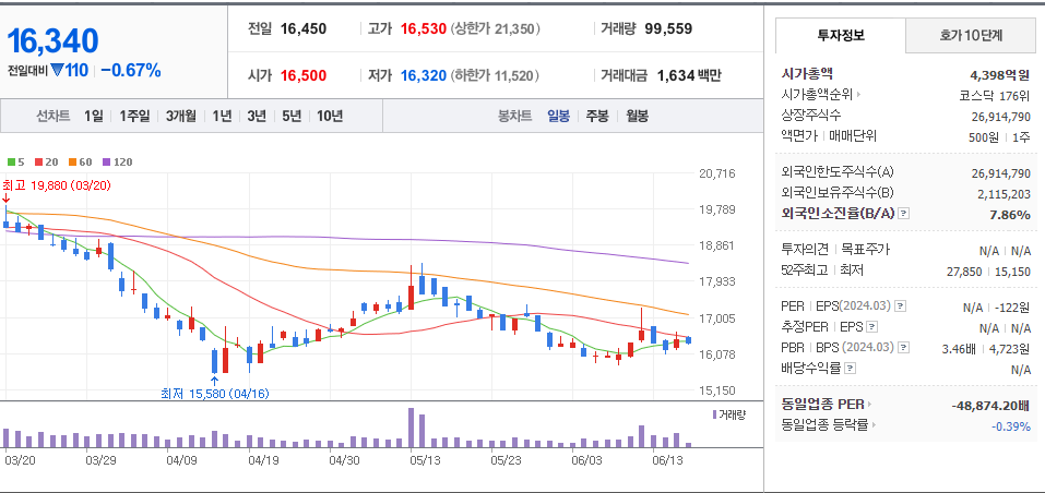 셀바스AI 주가